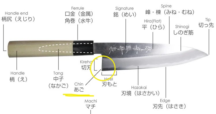 包丁の構図2