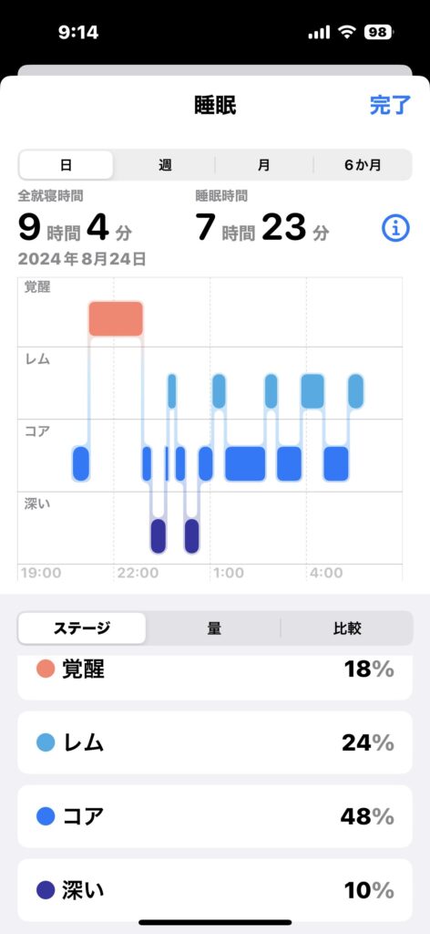 うん、まだ寝てないから。