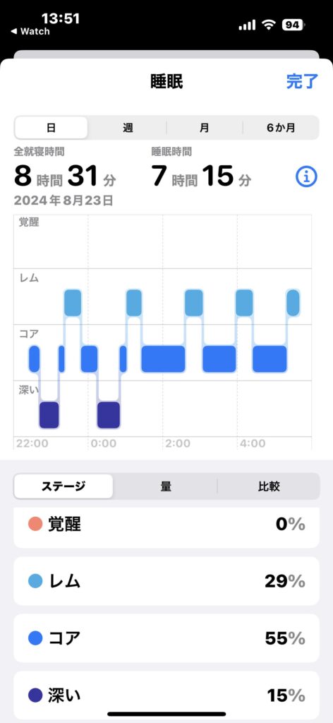 教科書みたいなリズム